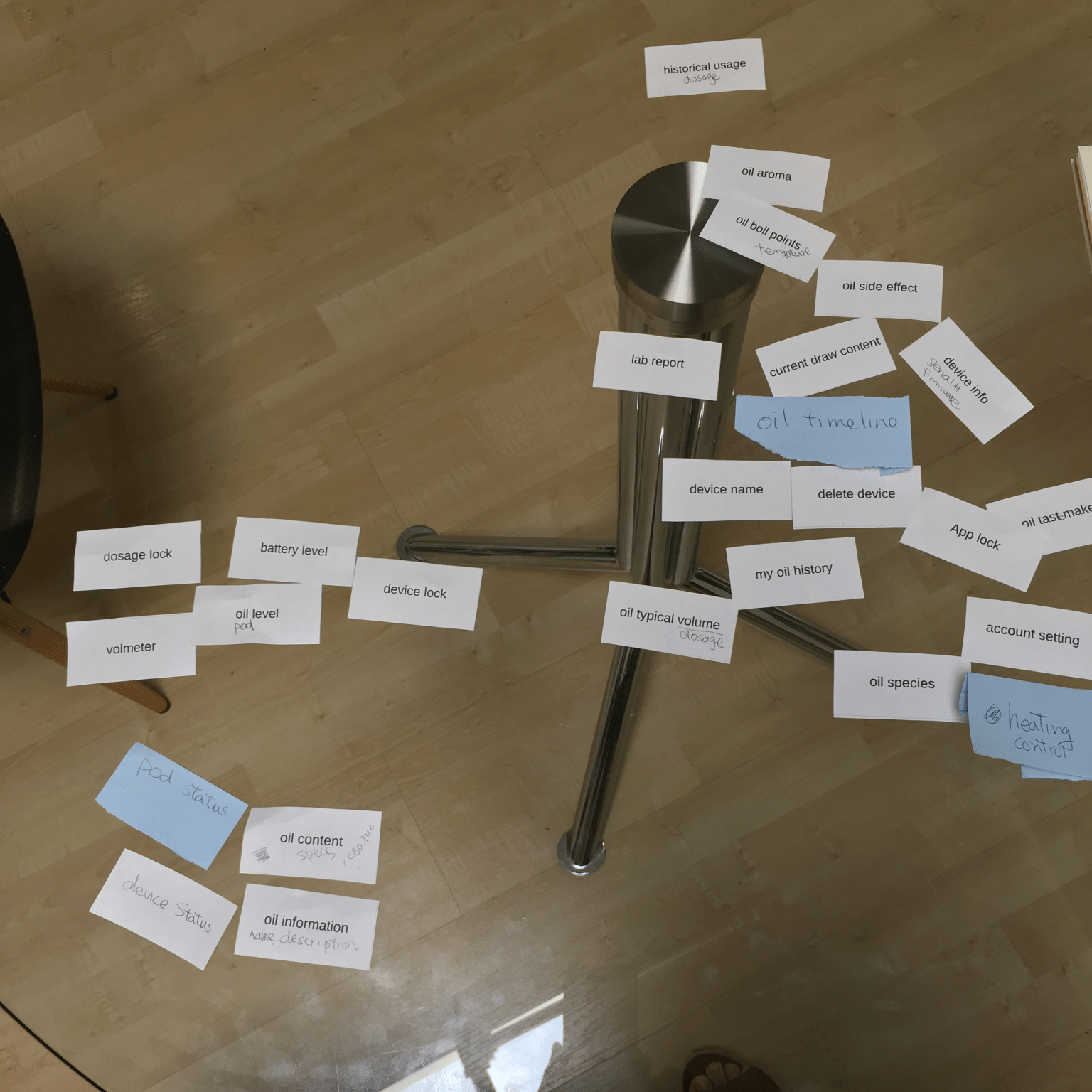 card-sorting1