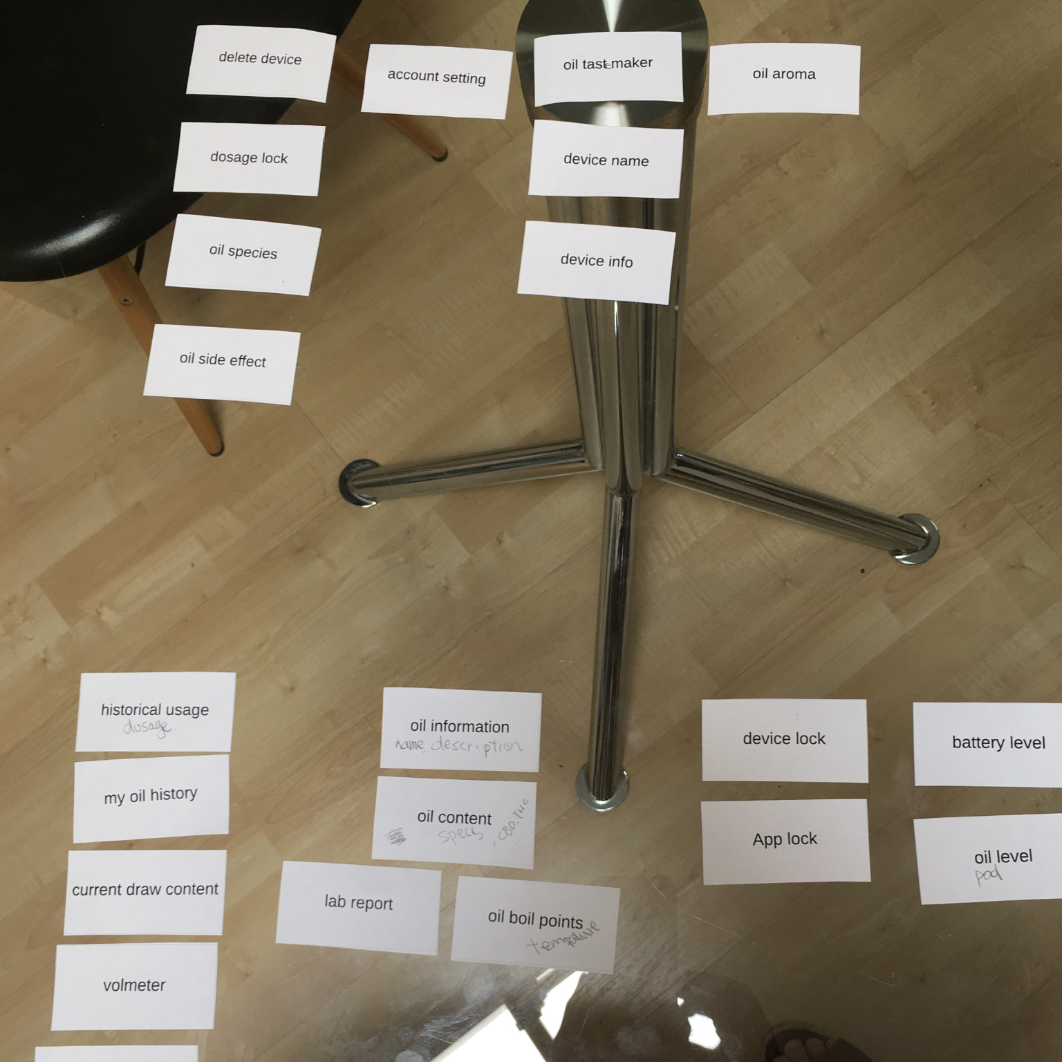 card-sorting3