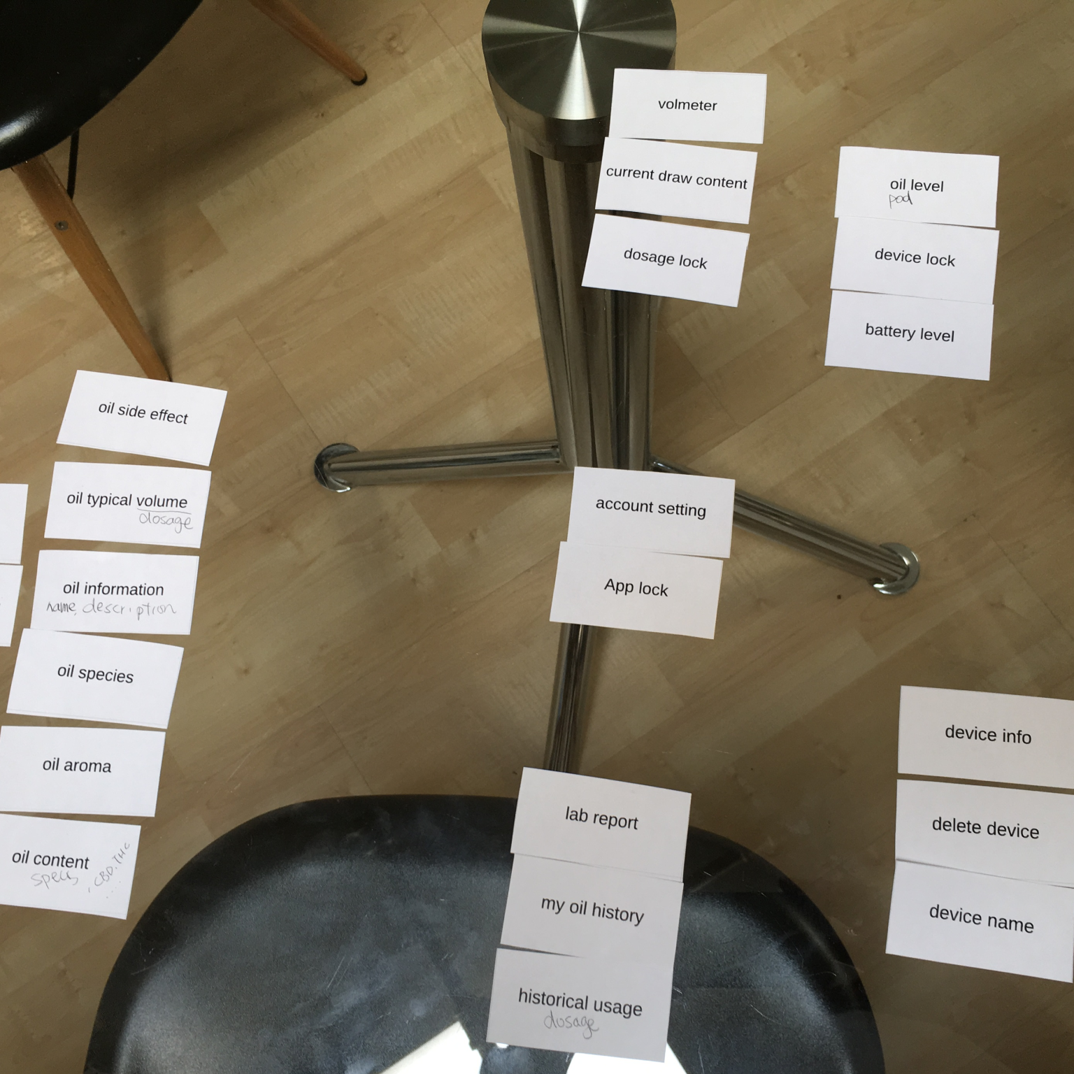 card-sorting4