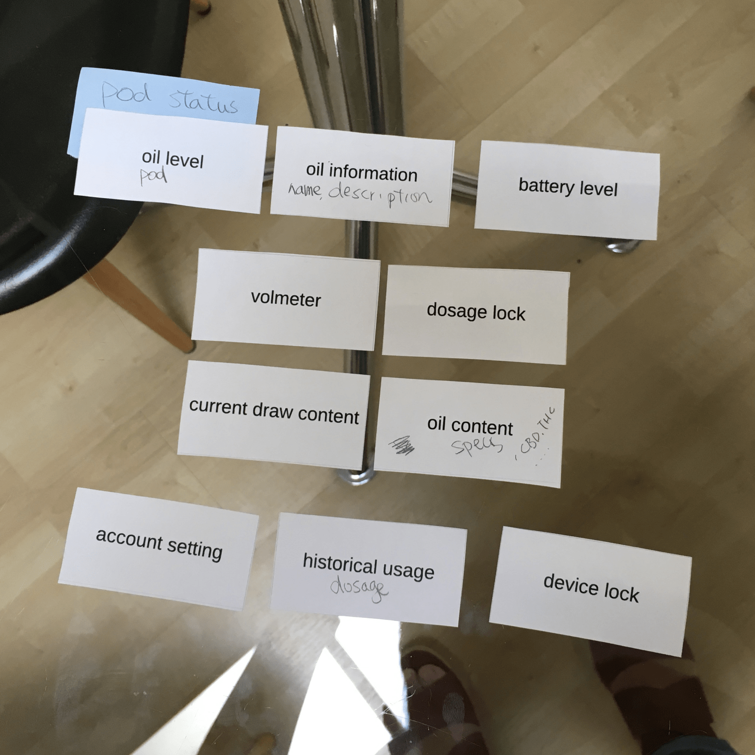 card-sorting5